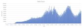 COVID-19 pandemic cases