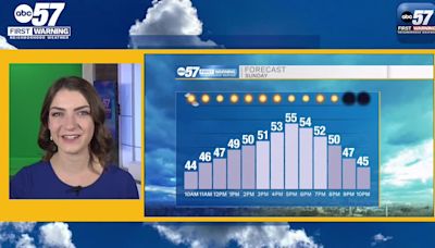 Sunny Sunday with temperatures warming up