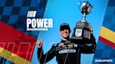 NASCAR Power Rankings: Austin Cindric's Gateway win leads rise for all of Team Penske