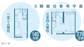 首批1.7萬簡約公屋 5年營運費25億元 啟德項目造價達95億 當局指交通綽綽有餘