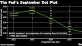 美联储强调加息行动会持续 纽约联储行长称利率路径高于9月预期