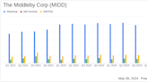 Middleby Corp (MIDD) Q1 Earnings: Misses Analyst Revenue Forecasts with Adjusted EPS Below ...