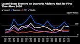 Lazard Leads NY Investment Banks Heralding Surge in M&A and Debt