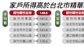 「這地區」憑什麼從貧窮農村變成台灣最有錢的城市？2大原因曝光