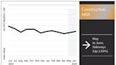 Geopolitical Tensions and Rising Interest Rates Damping Metal Demand