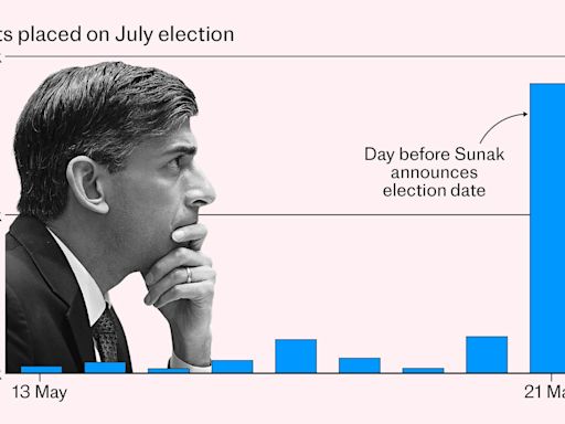 This betting scandal has exposed the rotten heart of our political class