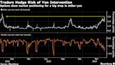 日圓交易員認為日本當局的干預風險為2022年末以來最高