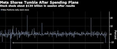 Meta Hit With Rare Sell Rating at BNP Paribas on Revenue Doubts