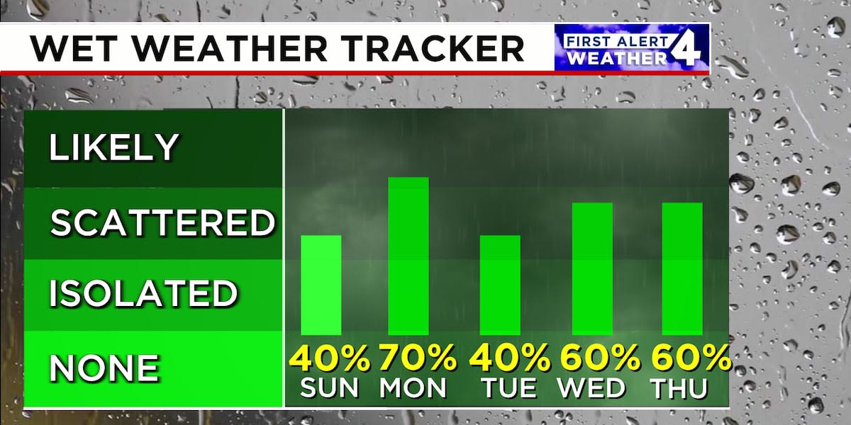 First Alert Forecast: Unsettled weather continues