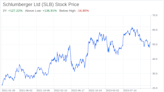 Decoding Schlumberger Ltd (SLB): A Strategic SWOT Insight