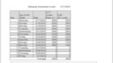 Lake Okeechobee discharges: Why wasn't Army Corps transparent about the volume of water?