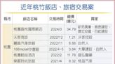 桃竹飯店換手潮 四年逾12棟 規模超過210億