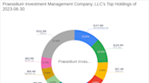 Praesidium Investment Management Company, LLC Adjusts Stake in Zuora Inc