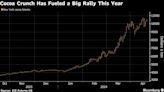 Cocoa Climbs on Signs of Resilient Demand Despite Record Price