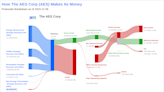 The AES Corp's Dividend Analysis