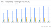 RCI Hospitality Holdings Inc (RICK) Faces Earnings Challenges in Q2 2024