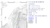 快訊/台中19:43發生規模3.8地震！最大震度2級