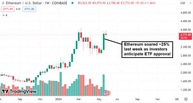 Bull of the Day: Coinbase Global (COIN)