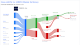 AbbVie Inc's Dividend Analysis