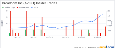 Insider Sell: Chief Legal & Corporate Affairs Officer Mark Brazeal Sells 2,500 Shares of ...