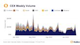 Imperio Binance de Zhao empequeñece a FTX en su apogeo