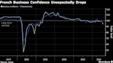 French Business Confidence Slumped on Macron’s Snap Election