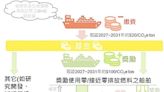 CR整理IMO研議降低船舶溫室氣體排放中期措施