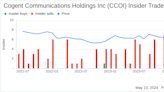 Director Lewis Ferguson Sells 2,000 Shares of Cogent Communications Holdings Inc (CCOI)