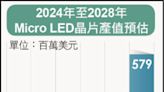 〈財經週報-電動車〉Micro LED潛力強 大廠「上車」搶商機 - 自由財經