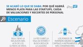 Con el fin de la "plata dulce", crece otra forma de financiar un proyecto: cuáles son las ventajas del Bootstrapping