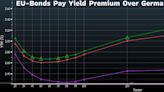 Bond Investors Are Lining Up to Fund the War Against Putin