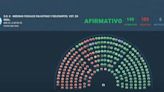 Diputados aprobó cambios en Bienes Personales: baja en las alícuotas y premio a quienes cumplan