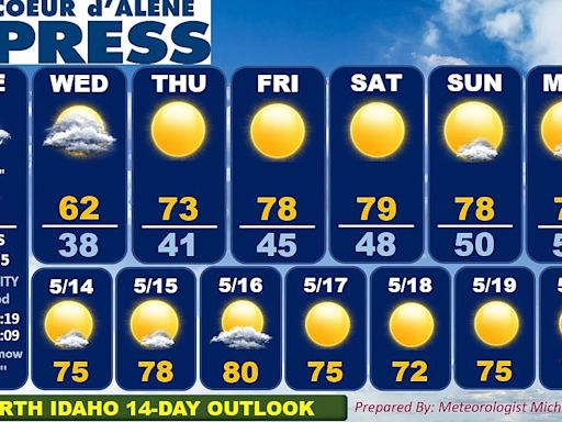 North Idaho 14-day weather forecast