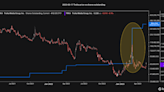 TRKA Stock Alert: Troika Is Heading Back Above $1…