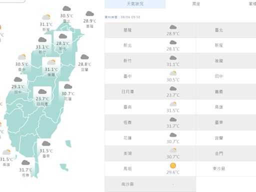 中南部山區防豪雨 鄭明典：不穩定天氣接近 午後對流明顯