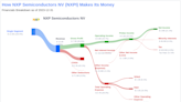 NXP Semiconductors NV's Dividend Analysis