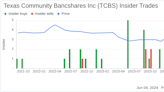 Director Anthony Scavuzzo Acquires 7,001 Shares of Texas Community Bancshares Inc (TCBS)