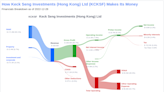 Unveiling the Dividend Dynamics of Keck Seng Investments (Hong Kong) Ltd