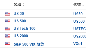 美股開市前：現貨金觸及歷史新高！失業金略高於預期，理想、小鵬跌2%