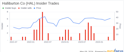 Insider Sale: President - Eastern Hemisphere of Halliburton Co (HAL) Sells Shares