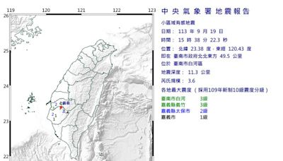 台南晃一下！地震規模3.6 深度僅11.3公里