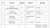 111年度十大違規食藥廣告 勿輕信、勿衝動購買 當個聰明消費高手