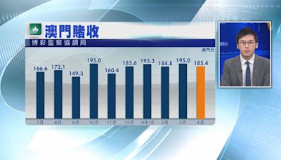 【連升16個月】澳門4月賭收升26% 超預期