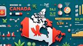 Canadian Cannabis Market Trends: Sales Increase As Youth Impact Study Unfolds