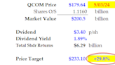 Qualcomm Is Undervalued