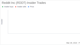 Reddit Inc (RDDT) CEO & President, 10% Owner Steve Huffman Sells 500,000 Shares