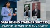 How did Starmer pull off a landslide with millions fewer votes than Corbyn achieved? - Latest From ITV News