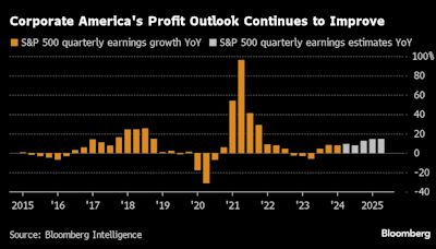 Stocks Climb as Election Volatility Jitters Fade: Markets Wrap