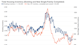 Billionaire Investor David Einhorn Is Betting 29% of His Entire Portfolio on This 1 Stock