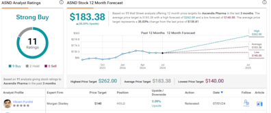 2 Biotech Stocks With Big FDA Decisions Approaching – Here’s What Analysts Expect